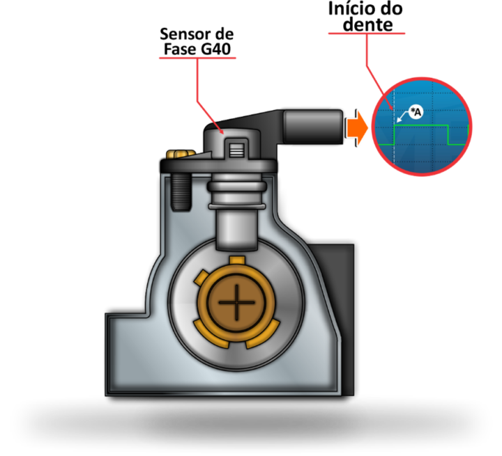 Sensor de Rotação Indutivo o que é como testar e mais Blog Simplo