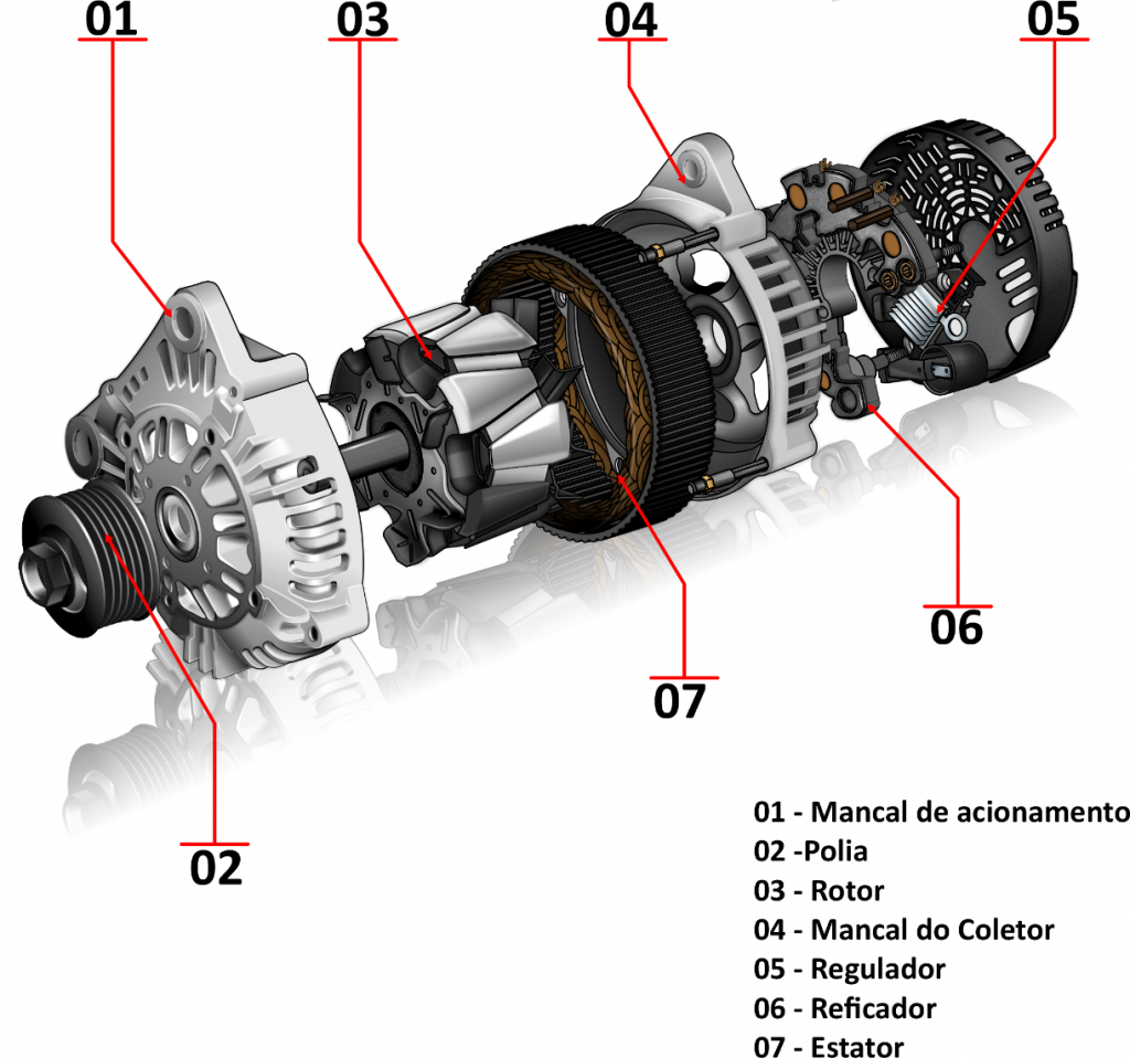 Alternador Principais Componentes Blog Simplo