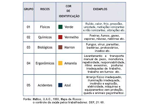 Mapa De Riscos 1 Blog Simplo