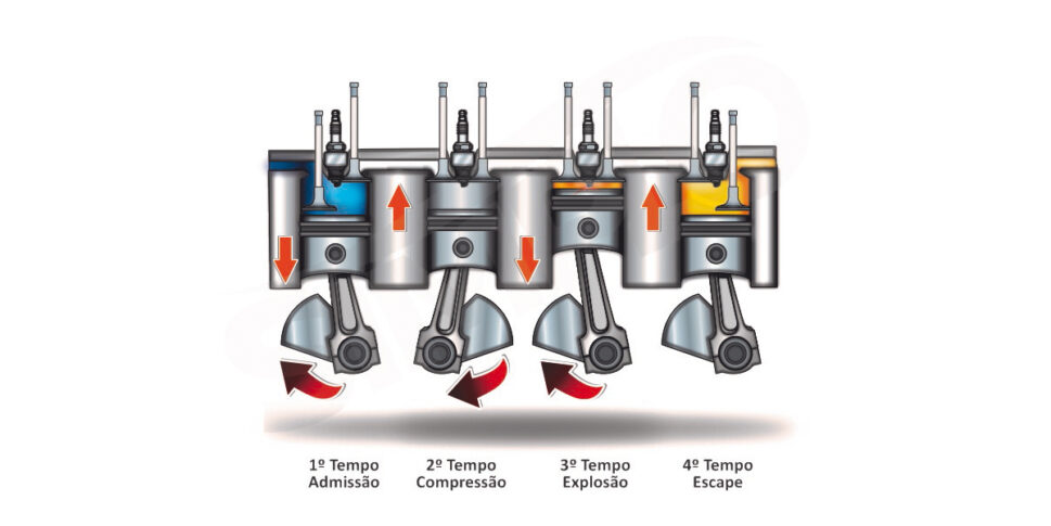 Motor Ciclo Otto: Entenda O Funcionamento | Blog Do Simplo