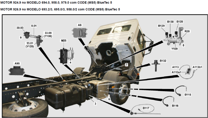 Localização de componentes do sistema SCR Mercedes-Benz