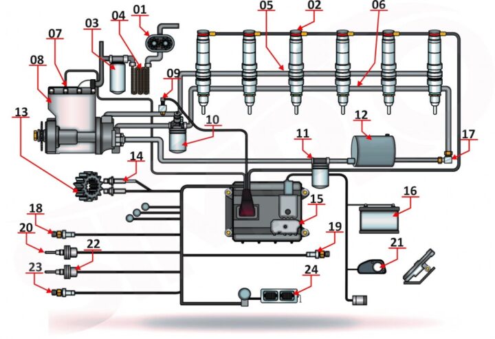 Sistema de injeção eletrônica diesel: um guia completo – Blog Simplo