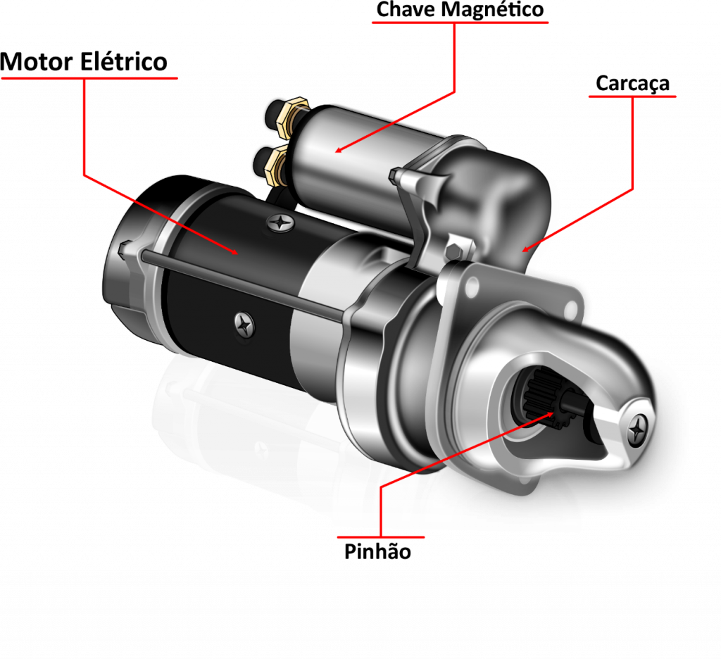 Ilustração dos principais componentes do motor de partida