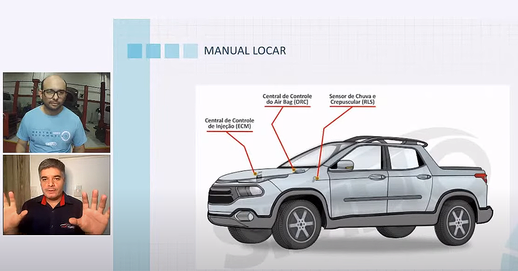 imagem que mostra o manual de um carro, no lado direito aparece a imagem de dois homens