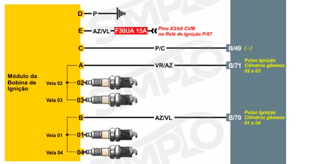 0111 Sistema b6