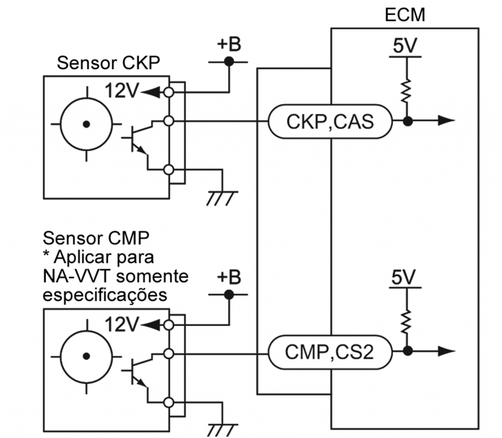 esquema explicativo do sensor CKP e sensor CMP