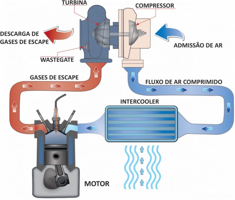 Motor Ciclo Diesel princípio de funcionamento e manutenção Blog Simplo Motor Ciclo Diesel princípio de funcionamento e manutenção Blog Simplo