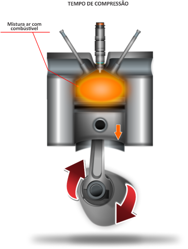 Guia Completo do Cilindro Motor: Entenda sua Função e Funcionamento