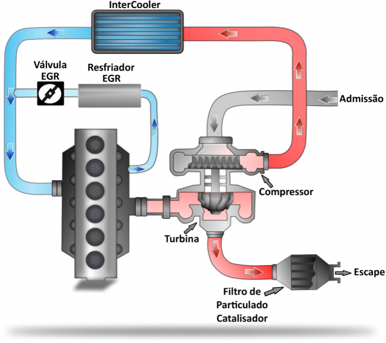 Motor Ciclo Diesel: princípio de funcionamento, componentes ...