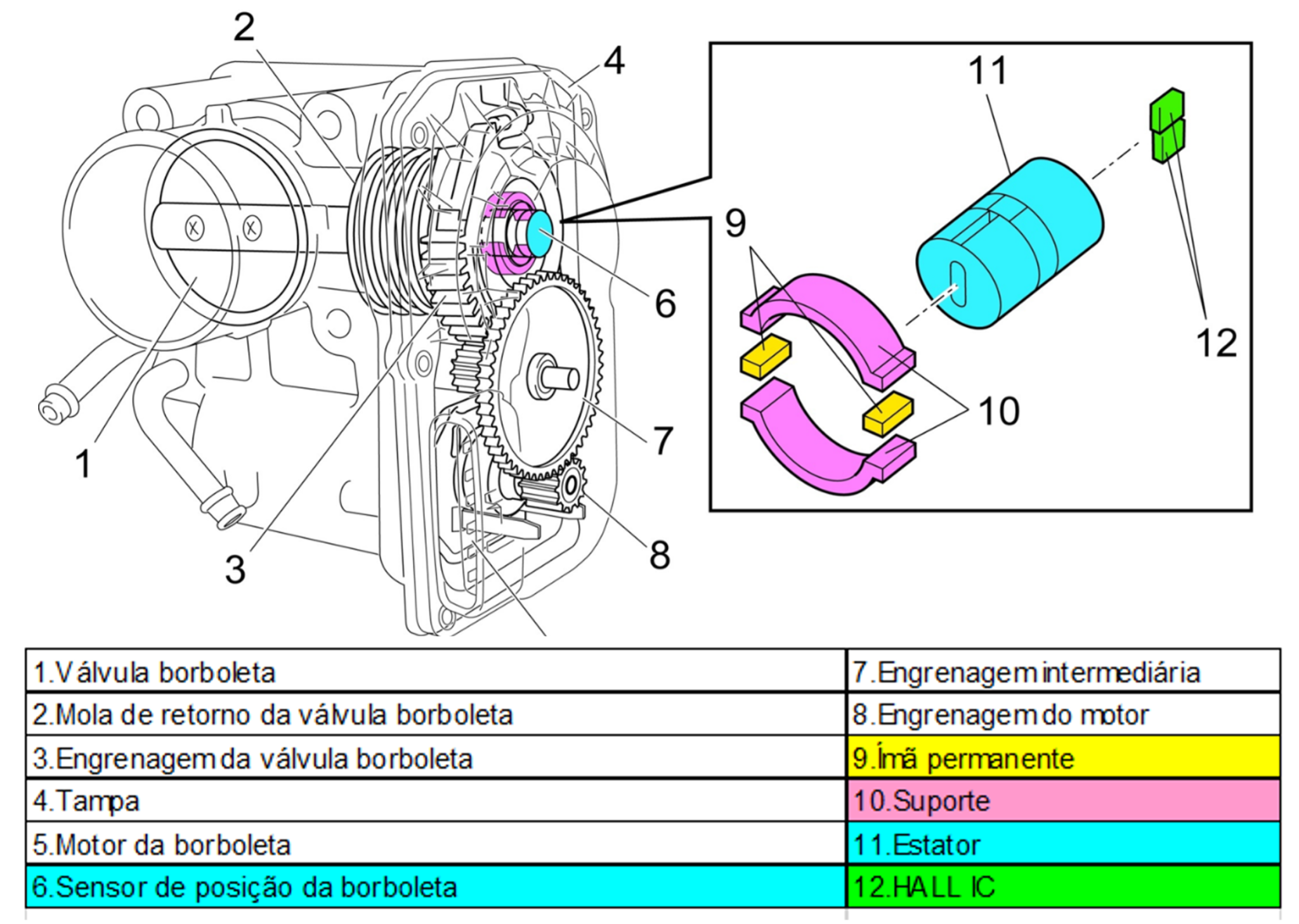 Corpo De Borboleta Eletr Nico E Pedal Do Acelerador Com Sensor De Posi O Hall Blog Simplo