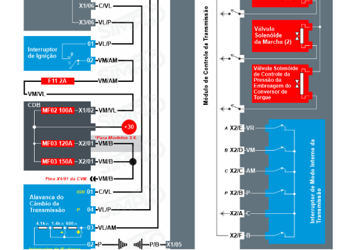 diagrama elétrico de um sistema de transmissão automática 